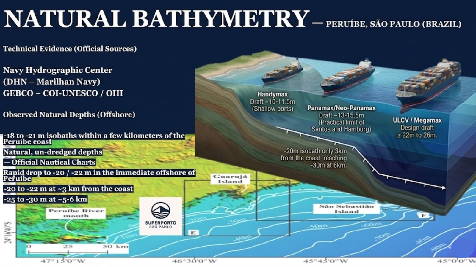 Conceptual bathymetry and vessel draft study for the offshore Peruíbe interface