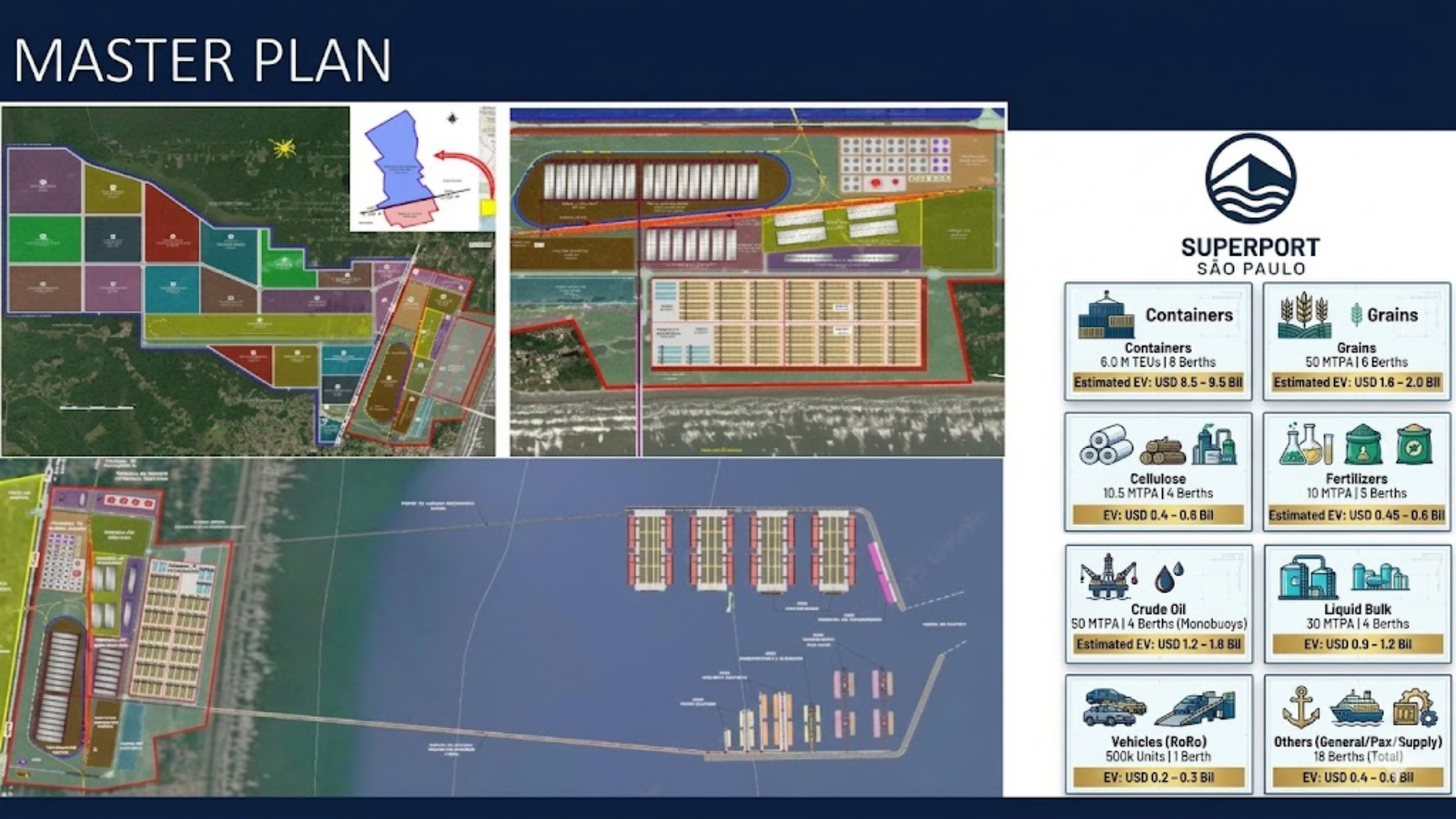Conceptual master plan showing offshore terminal islands and their coastal connection